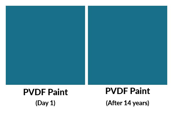 The Science Behind TruCedar’s PVDF Paint System